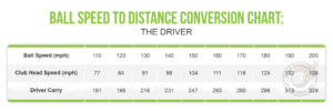 Driver Distance 90 Mph 7 Golf Club Distance Charts: By Age, Gender, And Skill